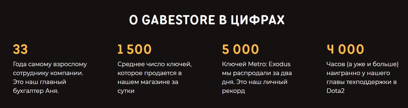 Как покупать игры в стиме дешево в 2023 в России: магазины дешевых игр из Steam